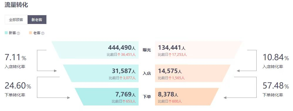 冒菜西施数据