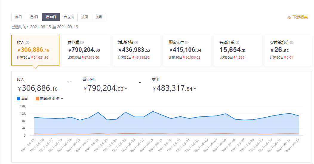 冒菜西施外卖数据