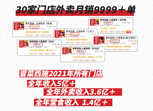冒菜西施外卖销量