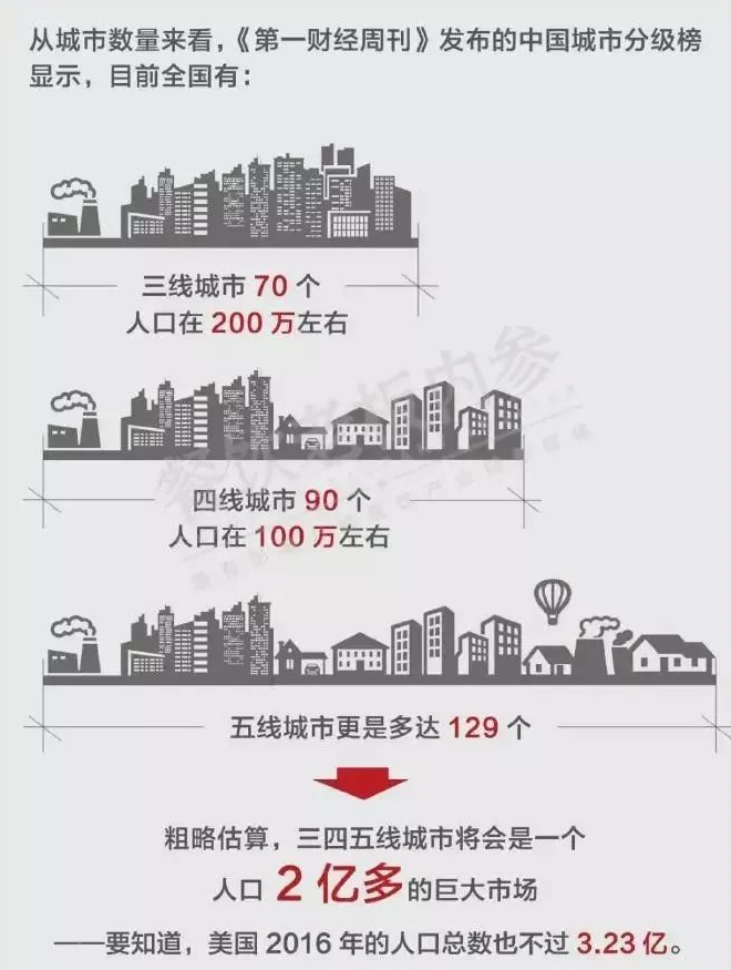 第一财经周刊发布数据