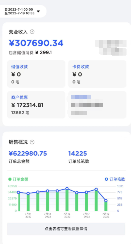 冒菜西施加盟店月度利润数据