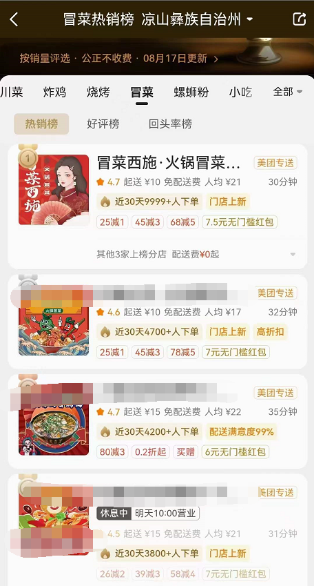 冒菜西施加盟店销量