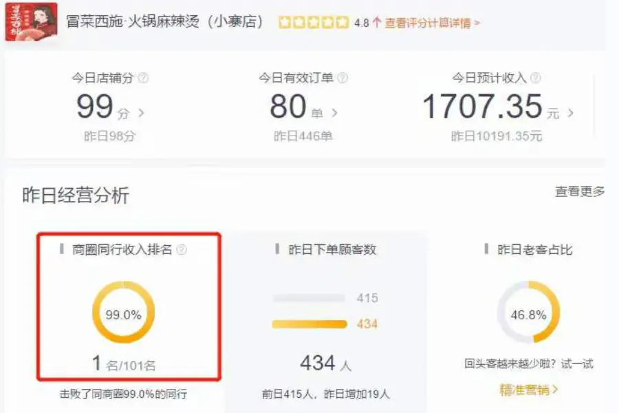 冒菜西施外卖运营数据