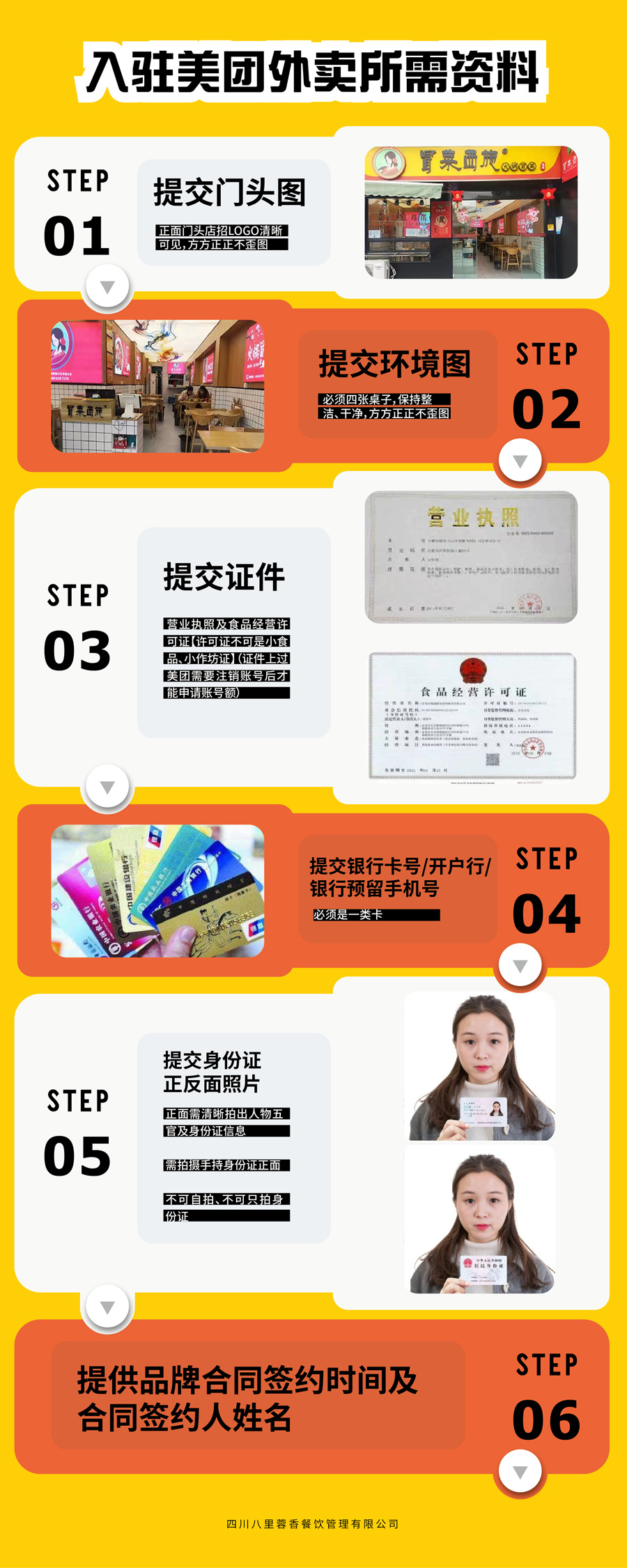 外卖平台注册开店流程及资料