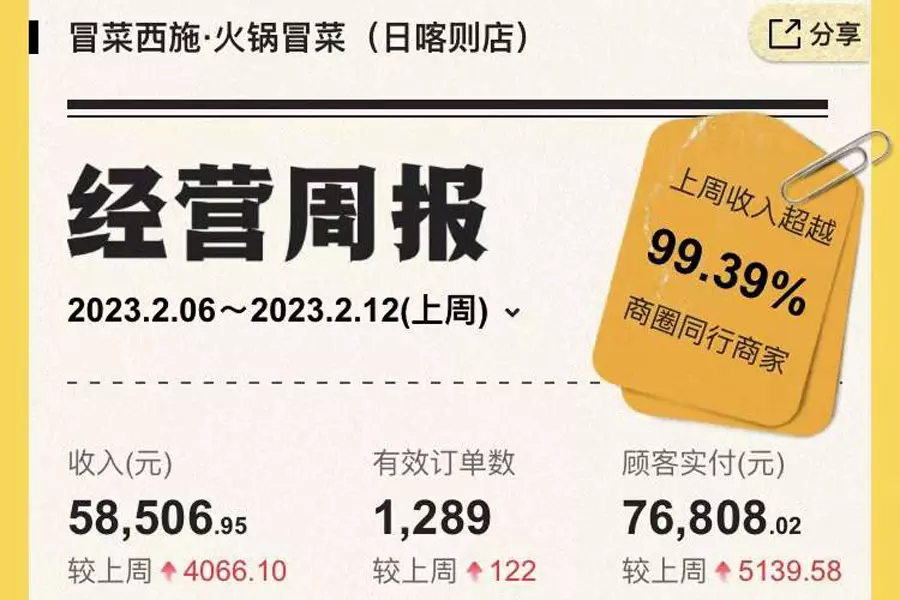 冒菜加盟品牌推荐