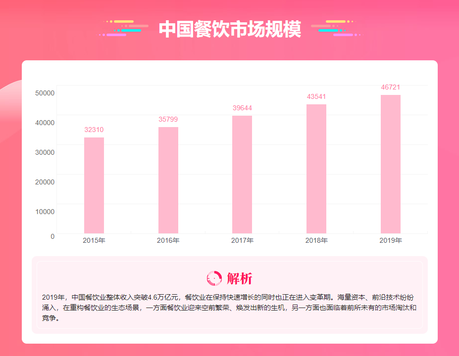 冒菜加盟行业的前景如何 加盟冒菜需要了解哪方面