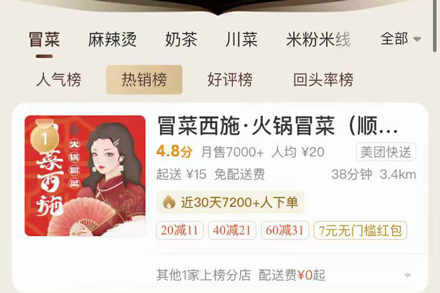 冒菜西施加盟店竟然同时占据三大榜单的榜首！
